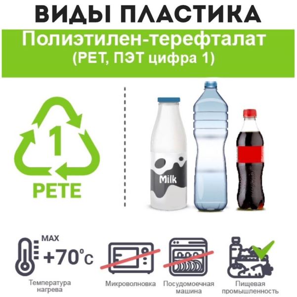 Какой пластик безопасен для продуктов Какой пластик безопасен для продуктов thumbnail